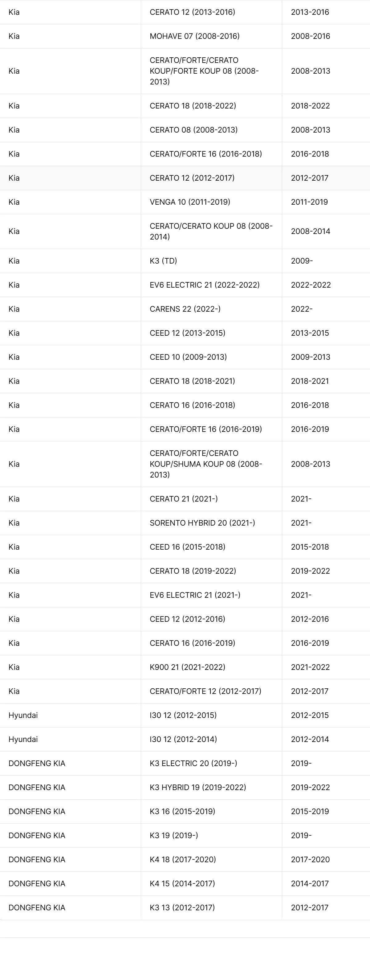 Korea Genuine Suspension Control Arm Bush Front Big 54584A6000 54584-A6000 for Kia K3 Cerato Hyundai i30