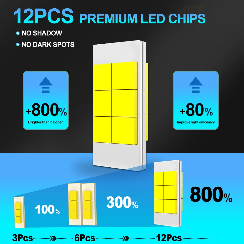 2/4Pcs For Ford F-150 F150 F 150 2004-2010 2011 2012 2013 2014 Car Headlights CSP 3570 Chips Fog Lamp Bulbs 6000K