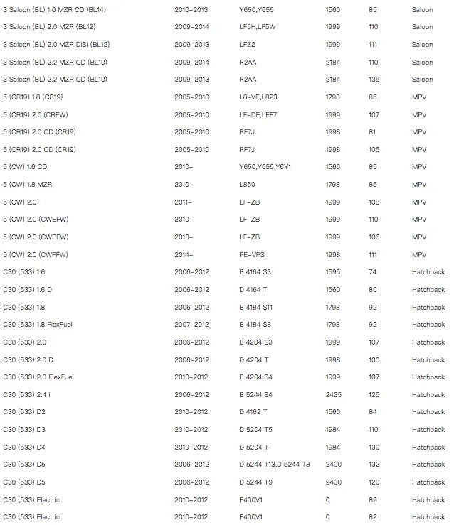 THREEON Ceramic Front Brake Pads For Ford Focus C Max Focus 2.0i Mazda 3 Axela Mazda5 GDB1583 GDB1546 BPYK3323ZA