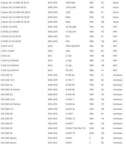 THREEON Ceramic Front Brake Pads For Ford Focus C Max Focus 2.0i Mazda 3 Axela Mazda5 GDB1583 GDB1546 BPYK3323ZA