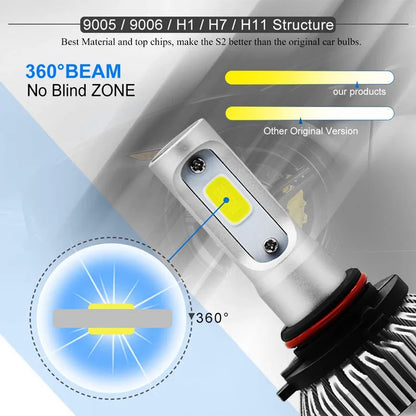 2pcs C6 car LEDs H4 H7 H1 H3 H8 H11 H10 H13 9004 HB3 9005 HB4 9004 HB1 9007 HB2 880 881 9012 bulbs car headlights