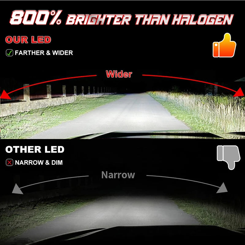 Dualvision Car LED Headlight H7 LED H4 H1 H8 H11 HB3 HB4 9005 9006 9012 6000K 350W 80000LM Auto LED Lamp Turbo Fog Lights 12V