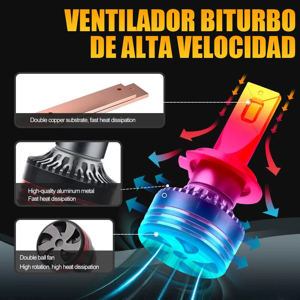 M8PRO H7 H4 H11 LED Car Headlights Canbus H3 H1 H8 H9 9005 HB3 9006 HB4 9012 HIR2 5570 CSP M8 Pro 12V Fog Lamps 9000000LM 6000K
