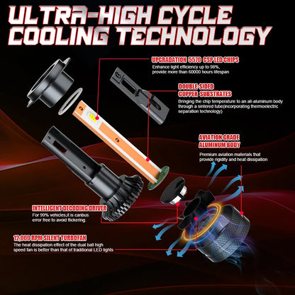 Dualvision Car LED Headlight H7 LED H4 H1 H8 H11 HB3 HB4 9005 9006 9012 6000K 350W 80000LM Auto LED Lamp Turbo Fog Lights 12V