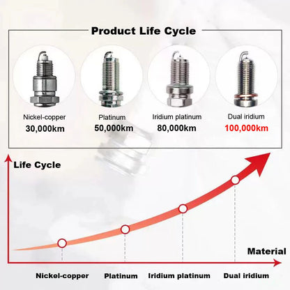 6pcs Spark Plug For NISSAN GT-R R35 3.8T GTR 370Z Z34 INFINITI QX50 QX70 3.7L LEXUS LS500 TOYOTA SEQUOIA TUNDRA 3.5T Accessories