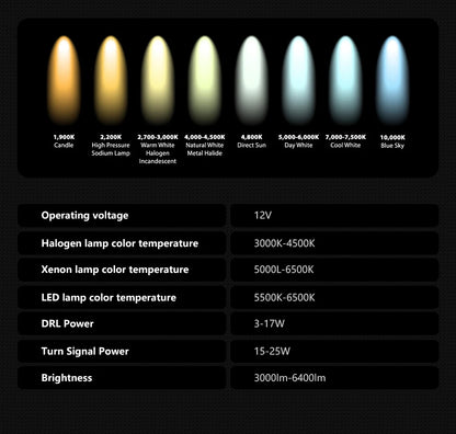 AKD Head Lamp for MINI F55 F56 LED Headlight 2014-2022 Headlights F56 F54 F57 DRL Turn Signal High Beam Angel Eye Projector Lens