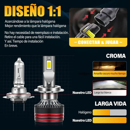 M8PRO H7 H4 H11 LED Car Headlights Canbus H3 H1 H8 H9 9005 HB3 9006 HB4 9012 HIR2 5570 CSP M8 Pro 12V Fog Lamps 9000000LM 6000K