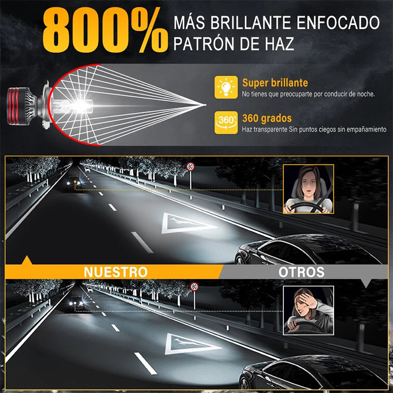 M8PRO H7 H4 H11 LED voiture phares Canbus H3 H1 H8 H9 9005 HB3 9006 HB4 9012 HIR2 5570 CSP M8 Pro 12V feux antibrouillard 9000000LM 6000K