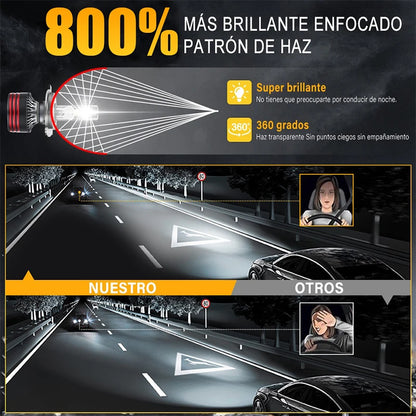 M8PRO H7 H4 H11 LED voiture phares Canbus H3 H1 H8 H9 9005 HB3 9006 HB4 9012 HIR2 5570 CSP M8 Pro 12V feux antibrouillard 9000000LM 6000K