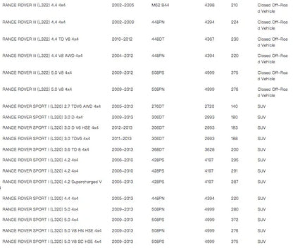 THREEON Front Brake Pads For Land Rover Discovery 3 2001-2010 Discovery 3 4WD LR019618 SFP500010 TO1348-F