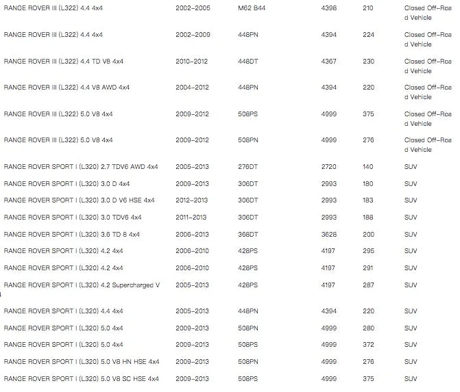 THREEON Front Brake Pads For Land Rover Discovery 3 2001-2010 Discovery 3 4WD LR019618 SFP500010 TO1348-F
