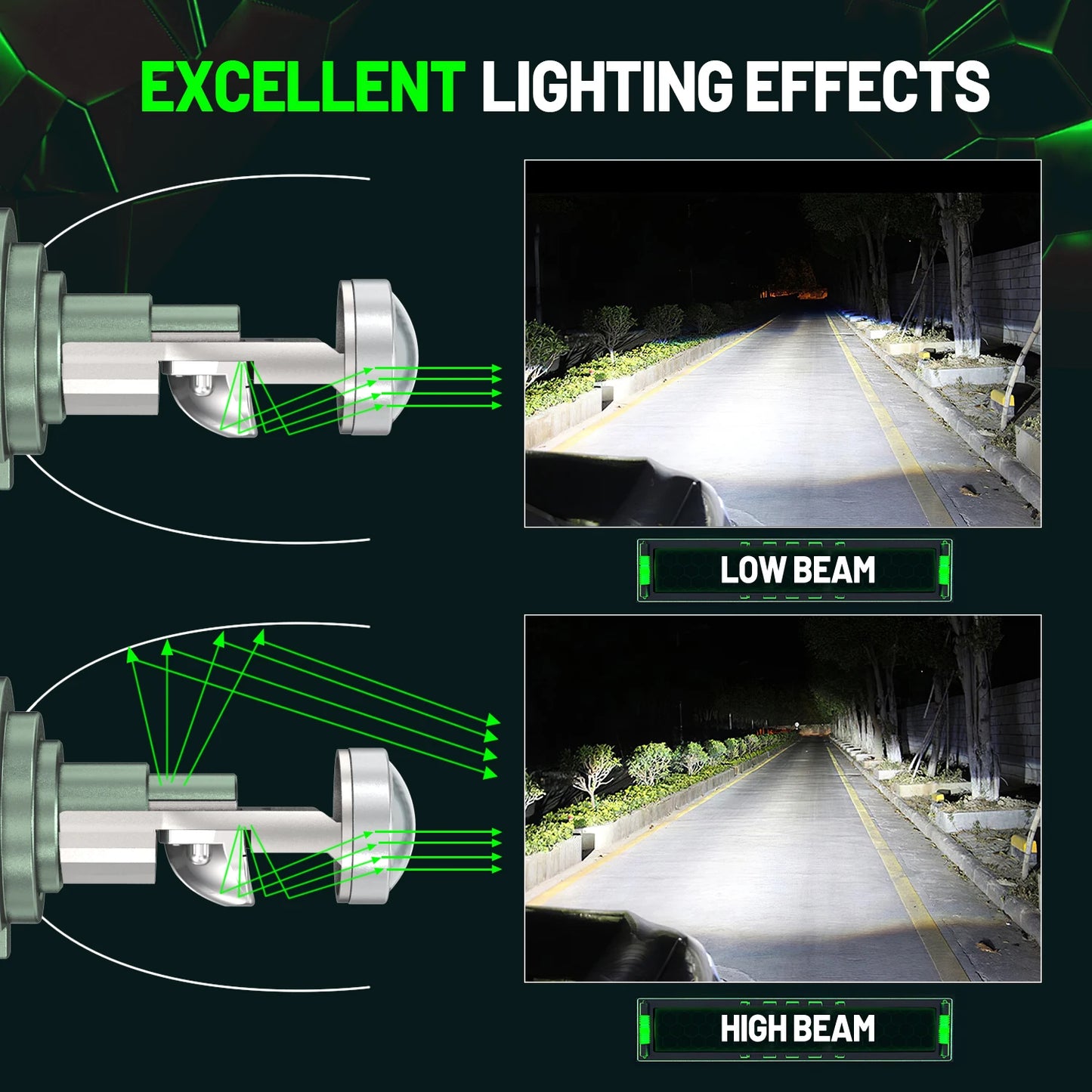HYNBYZJ H11 H4 1200000LM 1000W CANBUS Car LED Headlights 9005 9006 H7 LED Projector Lens Bulbs 6000K White 12V 24V Auto Headlamp