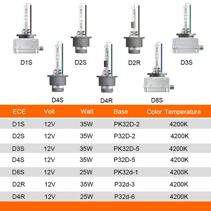 OSRAM D1S D2S D3S D4S D8S D2R D 66140 66240 66340 66440 CLC CLASSIC Original Spare Part 4200K HID Bulb Xenon White Car Headlight