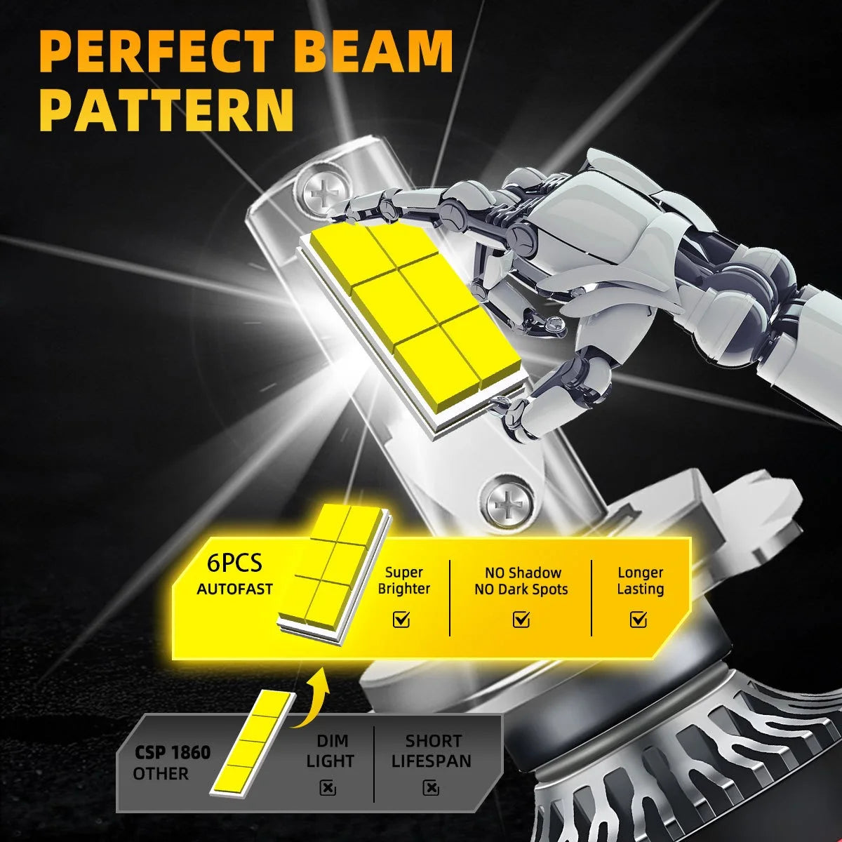 M8PRO H7 H4 H11 LED Car Headlights Canbus H3 H1 H8 H9 9005 HB3 9006 HB4 9012 HIR2 5570 CSP M8 Pro 12V Fog Lamps 9000000LM 6000K