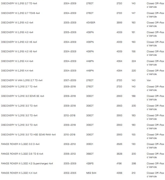 THREEON Front Brake Pads For Land Rover Discovery 3 2001-2010 Discovery 3 4WD LR019618 SFP500010 TO1348-F