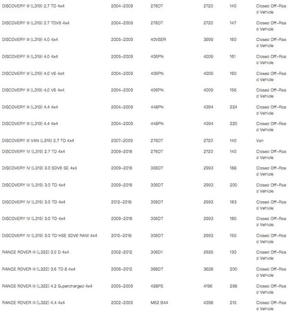 THREEON Front Brake Pads For Land Rover Discovery 3 2001-2010 Discovery 3 4WD LR019618 SFP500010 TO1348-F