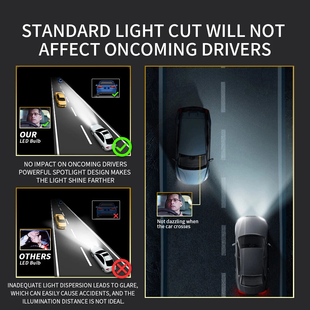 H7 H4 H11 Led Headlight High Power 8580 CSP Canbus H1 H8 H9 9005 HB3 9006 HB4 Turbo Lamp Car Led Headlamp Fog Light 6000K