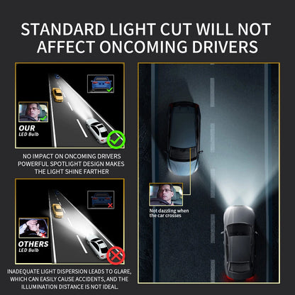 H7 H4 H11 Led Headlight High Power 8580 CSP Canbus H1 H8 H9 9005 HB3 9006 HB4 Turbo Lamp Car Led Headlamp Fog Light 6000K