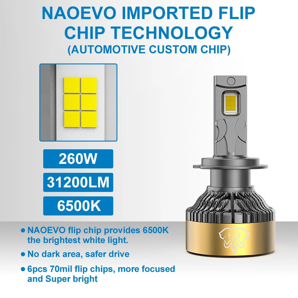 NAO H7 H11 H4 LED Headlights 260W 31200LM Canbus H9 HB3 9005 6000K H8 HB4 9006 H1 H3 9012 880 Turbo Lamps Car Fog Lights 12V