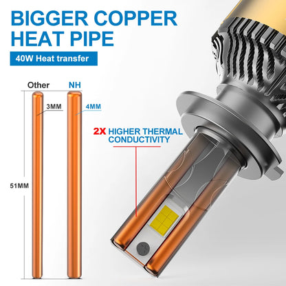 NAO H7 H11 H4 LED Headlights 260W 31200LM Canbus H9 HB3 9005 6000K H8 HB4 9006 H1 H3 9012 880 Turbo Lamps Car Fog Lights 12V