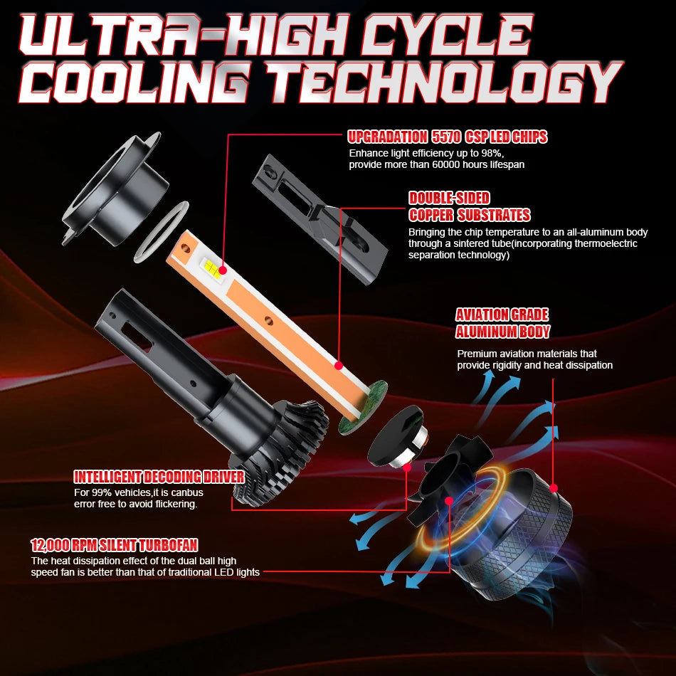 Dualvision Car LED Headlight H7 LED H4 H1 H8 H11 HB3 HB4 9005 9006 9012 6000K 350W 80000LM Auto LED Lamp Turbo Fog Lights 12V