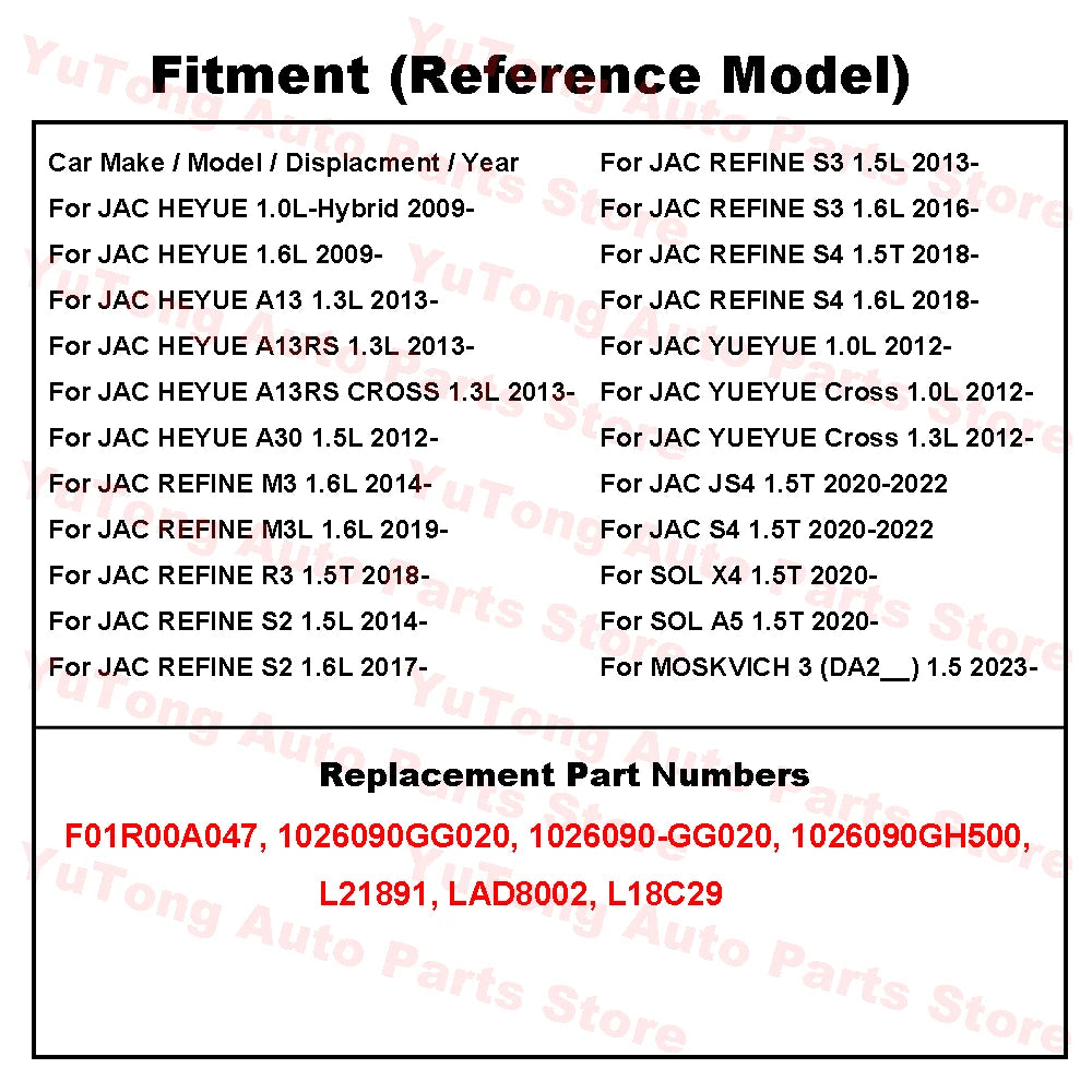 For JAC S4 JS4 S2 J7 REFINE M3 HEYUE A30 YUEYUE MOSKVICH 3 Ignition Coils Spark Plugs 1026090GG020 1026090GH500 Spare Parts