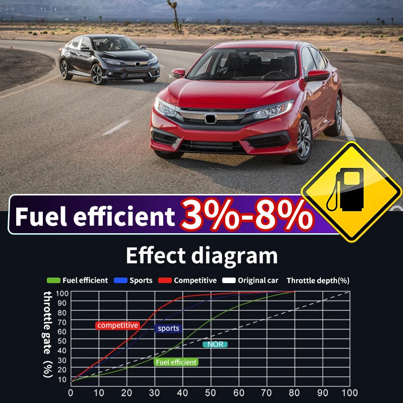 Throttle Accelerator For Honda Civic CRIDER Sports Mode Acceleration Module Switch Improves Performance