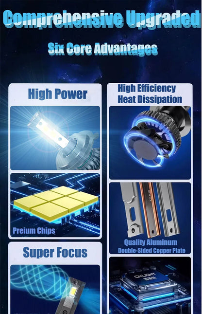 LED H4 9003 Car Headlight Bulbs Triple Copper Pipes Cooling Tech For Suzuki Grand Vitara 1999 2000 2001 2002 2003 2004 2005