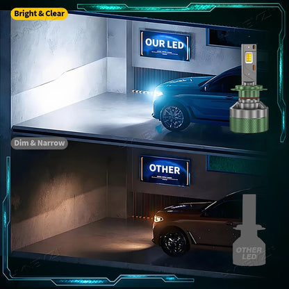 HYNBYZJ H7 LED Headlight AI Mobile APP Control 1500W 3000K-8000K Smart LED Chip High Power for H4 H7 9005 9006 Car Accessories