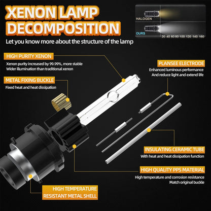 35W D2S D4S Xenon Headlight Bulbs 4500LM Canbus No Error D1S D3S LED Car Lights 12V HID Xenon Headlamps 6000K 8000K Auto Lamps