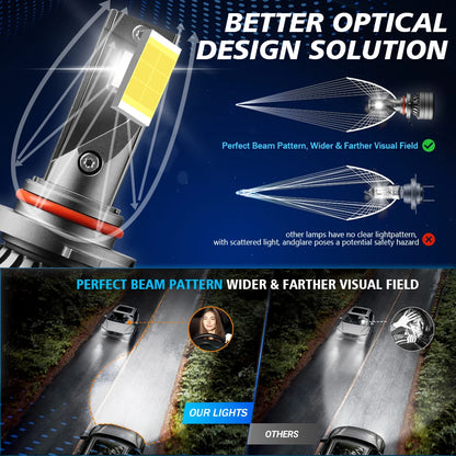 2PCS 9005 9006 LED Car Headlights Led H11 HB3 HB4 30000LM 6000K White Plug and Play Light Bulb Headlight Replacement Accessories