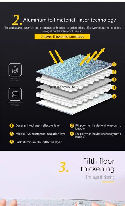 Auto Parts For Changan CS75 Plus 2020 2021 2022 Car Accessories Sun Shade Sunshade Windshield Side Window Privacy Shading Tools