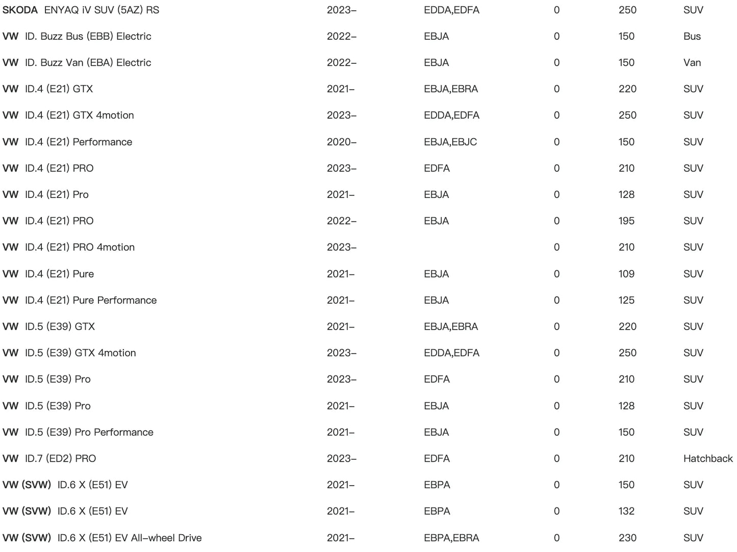 THREEON Front Brake Pads For Volkswagen ID.4X ID4 ID 4 ID.6X ID6 ID 6 Q4 e-tron quattro SKODA ENYAQ IV SUV id4 Brake 1EA698151C