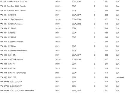 THREEON Front Brake Pads For Volkswagen ID.4X ID4 ID 4 ID.6X ID6 ID 6 Q4 e-tron quattro SKODA ENYAQ IV SUV id4 Brake 1EA698151C