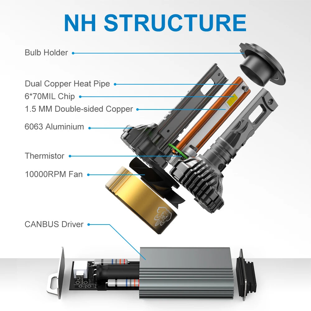 NAO H7 H11 H4 LED Headlights 260W 31200LM Canbus H9 HB3 9005 6000K H8 HB4 9006 H1 H3 9012 880 Turbo Lamps Car Fog Lights 12V