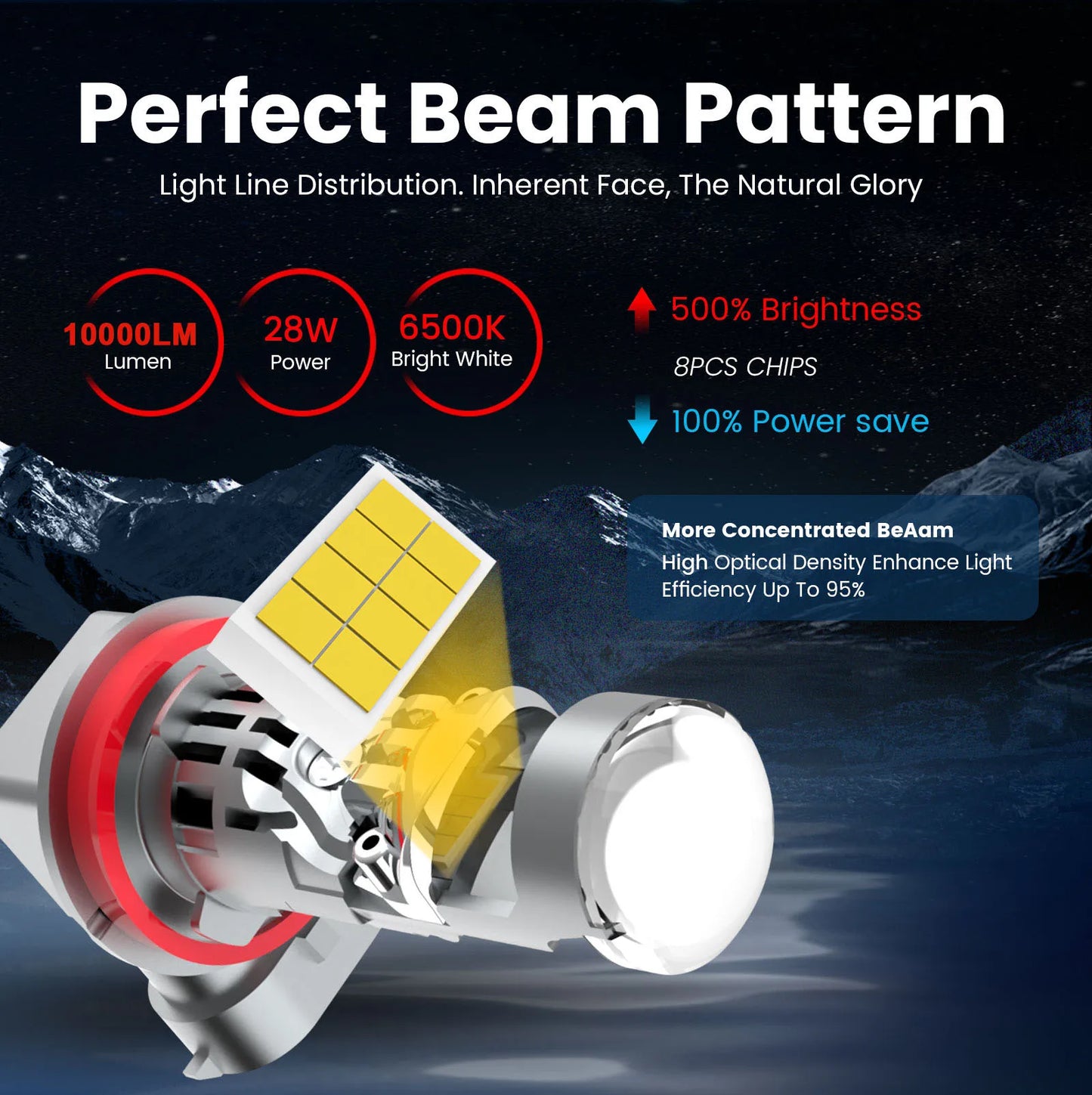 ISAMUTO FI281L LED H8 H9 H11 PGJ19-2 Headlight With MINI Lens 9-60V 56W 6500K 10000LM White LED Car Bulb +500% Brightness (Pair)