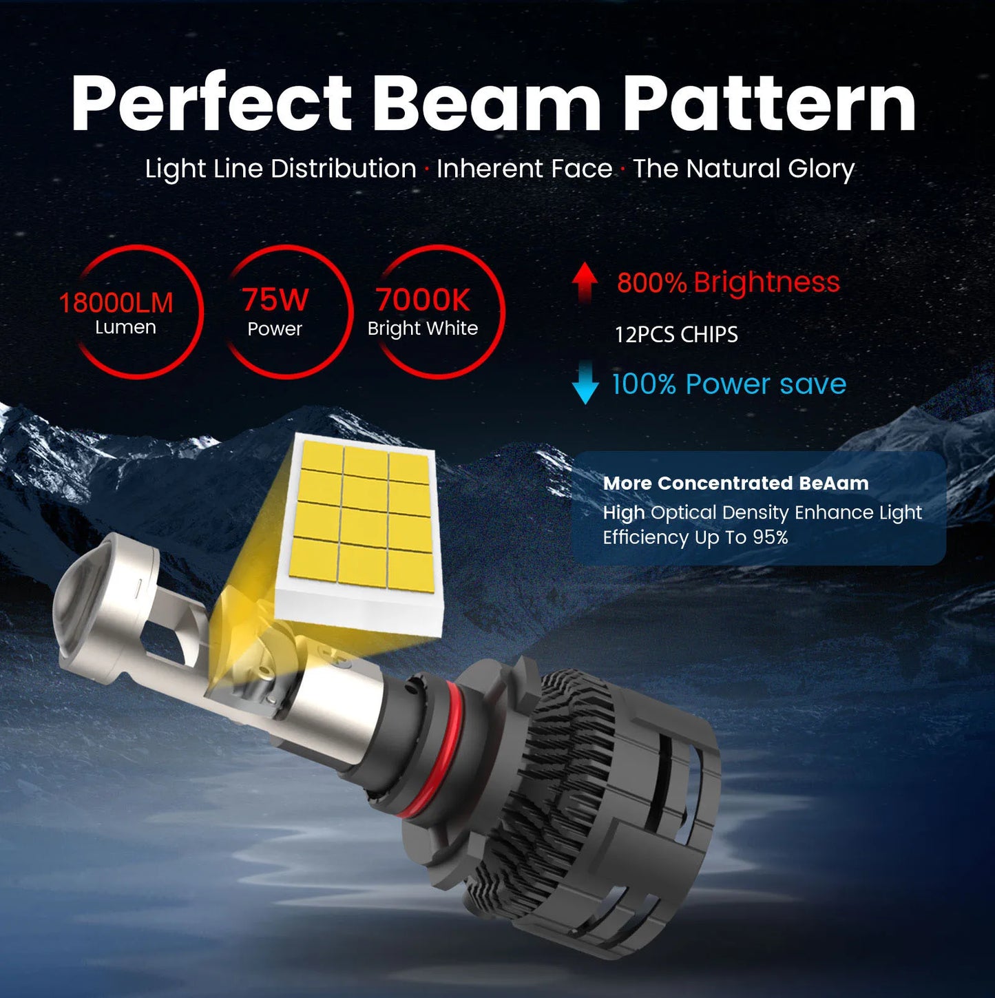 ISAMUTO FE751L LED 12-35V H4 H7 H8 H9 H11 Headlight With Lens HB3 HB4 9005 9006 7000K 10000LM White Car Bulb +800% Beam (Pair)