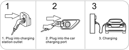 EVcharger4U Type 2 to Type2 EV Charging Cable 1Phase/3Phase 16A/32A 3.5KW/7KW/11KW 3M Charger Cables For Electric Vehicle