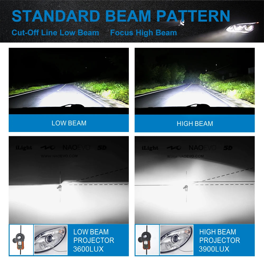 NAO H7 H11 H4 LED Headlights 260W 31200LM Canbus H9 HB3 9005 6000K H8 HB4 9006 H1 H3 9012 880 Turbo Lamps Car Fog Lights 12V