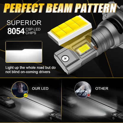 3200W H7 LED Headlight Canbus No Error 3500000LM Plug&Play 1:1 Size 12V Mini Diode Plug&Play Turbo Car Headlamp Wireless 6000K