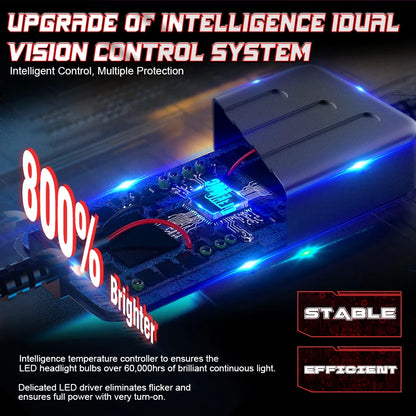 Dualvision Car LED Headlight H7 LED H4 H1 H8 H11 HB3 HB4 9005 9006 9012 6000K 350W 80000LM Auto LED Lamp Turbo Fog Lights 12V