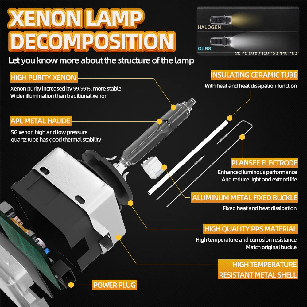 35W HID Car Bulb Xenon Headlight D1S Lamp 6000K For Ford Mondeo MK4 2007 2008 2009 2010 2011 2012 2013 2014 Longer Life