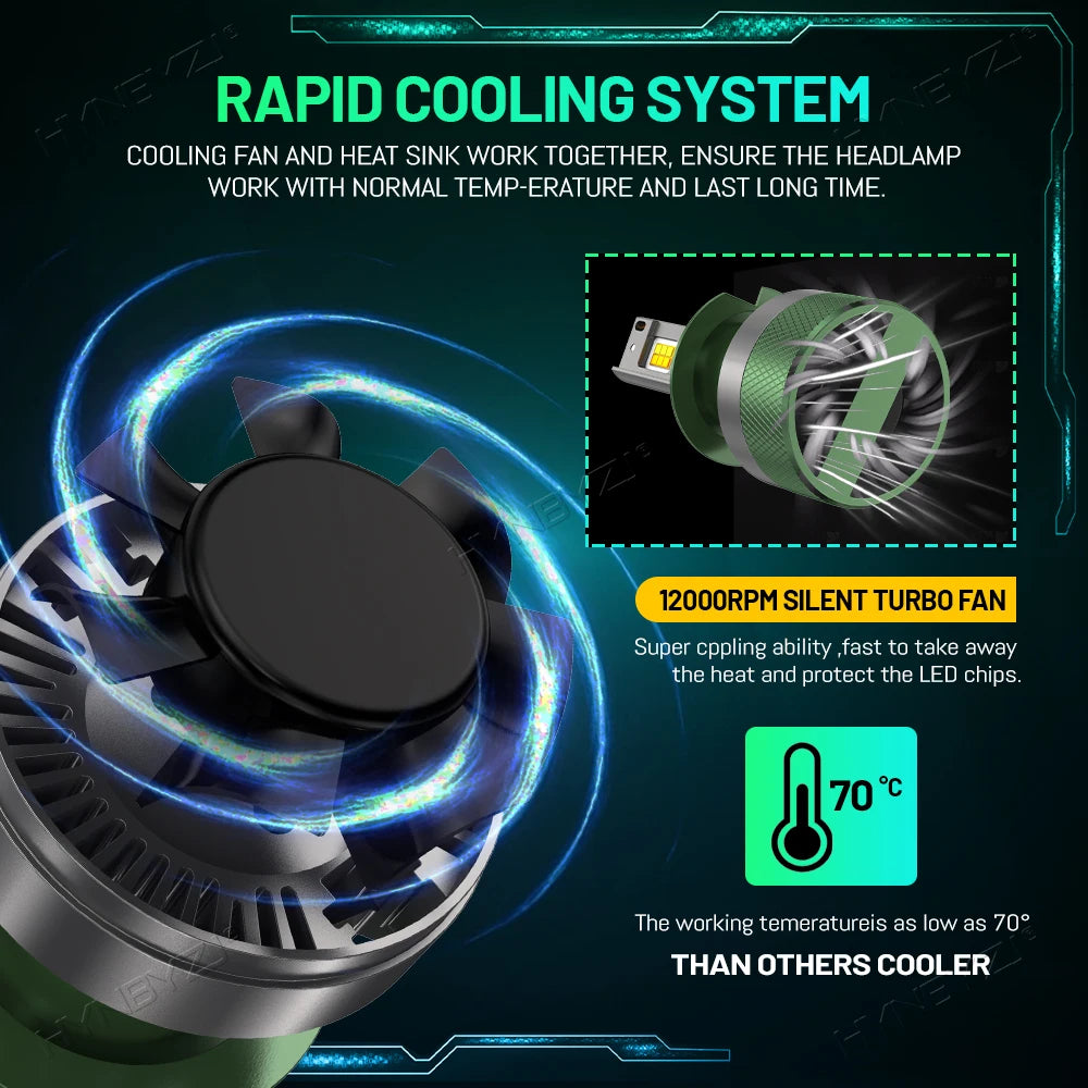 HYNBYZJ H7 LED Headlight AI Mobile APP Control 1500W 3000K-8000K Smart LED Chip High Power for H4 H7 9005 9006 Car Accessories