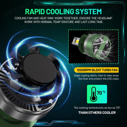 HYNBYZJ H7 LED Headlight AI Mobile APP Control 1500W 3000K-8000K Smart LED Chip High Power for H4 H7 9005 9006 Car Accessories