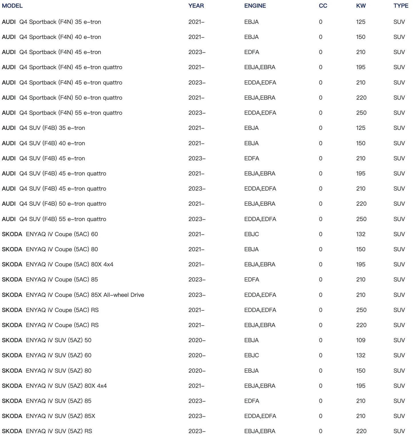 THREEON Front Brake Pads For Volkswagen ID.4X ID4 ID 4 ID.6X ID6 ID 6 Q4 e-tron quattro SKODA ENYAQ IV SUV id4 Brake 1EA698151C